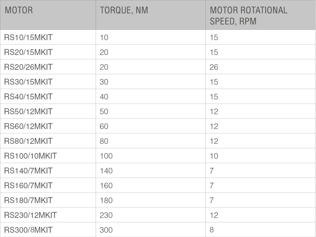 Operators with emergency opening gearbox